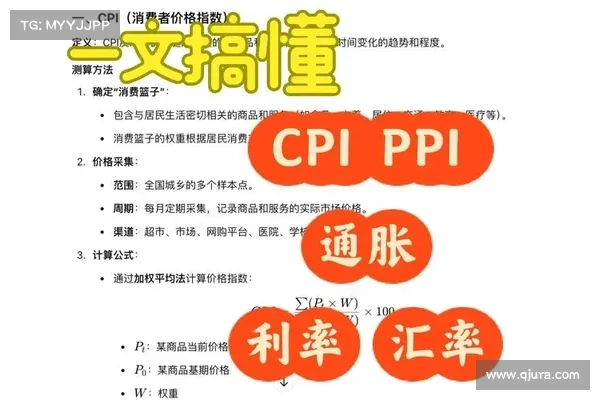 CPI是什么?消费者物价指数如何影响通膨和股市、怎么计算? CPI是什么?消费者物价指数如何影响通膨和股市、怎么计算?