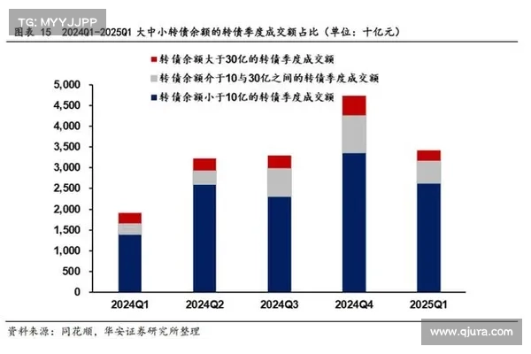 别用简单“牛熊”判断加密市场,关注流动性和供应的变化 别用简单“牛熊”判断加密市场,关注流动性和供应的变化