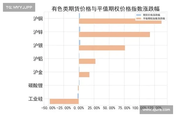 9大指标研判市场趋势:835万BTC处于亏损,多项指标跌至历史低位 9大指标研判市场趋势:835万BTC处于亏损,多项指标跌至历史低位