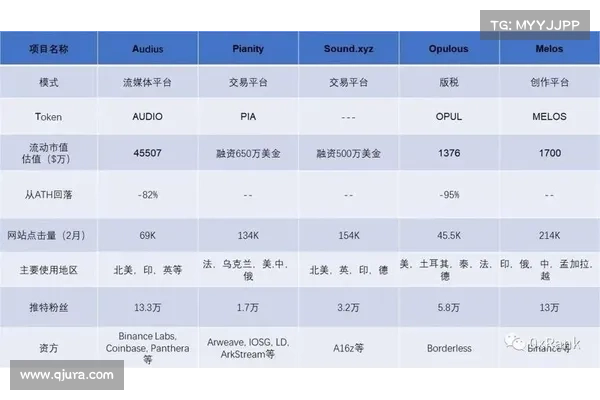 Web 3 音乐:对传统音乐产业链的实验性革新 Web 3 音乐:对传统音乐产业链的实验性革新
