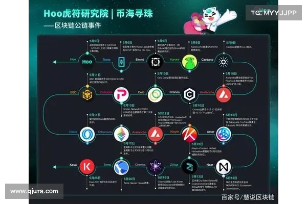 Hoo网格策略 Hoo网格策略