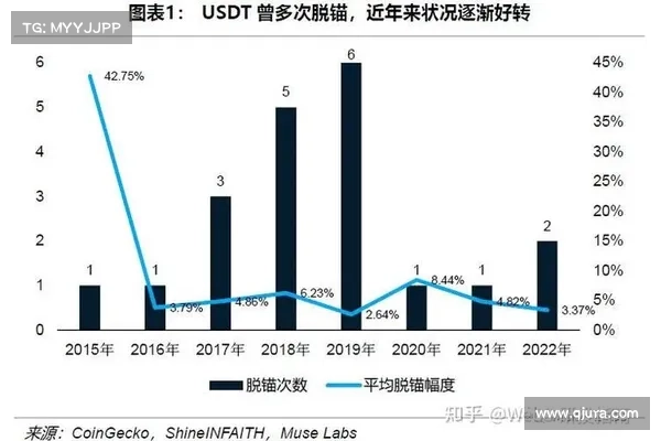 矽谷银行倒闭延烧USDC!Circle有现金储备在SVB;存款担保只救25万镁 矽谷银行倒闭延烧USDC!Circle有现金储备在SVB;存款担保只救25万镁